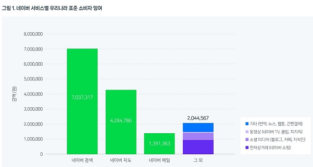 ▲ ⓒKAIST 디지털혁신연구센터