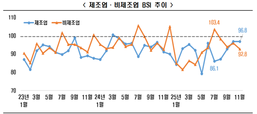 ▲ ⓒ한국경제인협회