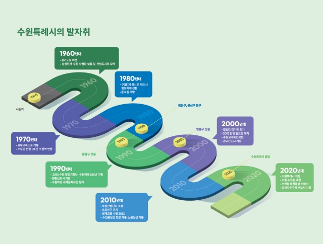 ▲ 수원특례시의 발자취 인포그래픽. ⓒ수원시 제공 ▲ 수원특례시의 발자취 인포그래픽. ⓒ수원시 제공