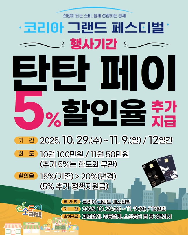 ▲ 태백시가 오는 29일부터 내달 9일까지인 '2025 코리아그랜드페스티벌' 기간에 맞춰 지역화폐 탄탄페이 인센티브를 기존 15%에서 20%로 상향 운영한다. ⓒ태백시 ▲ 태백시가 오는 29일부터 내달 9일까지인 '2025 코리아그랜드페스티벌' 기간에 맞춰 지역화폐 탄탄페이 인센티브를 기존 15%에서 20%로 상향 운영한다. ⓒ태백시