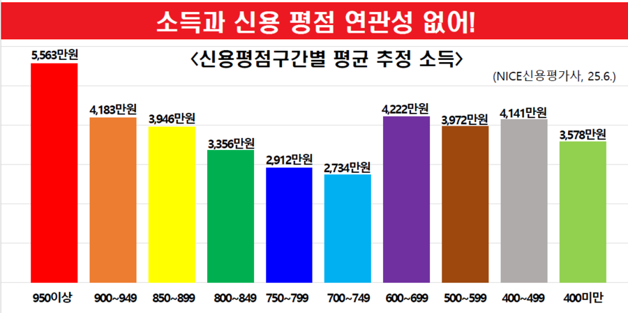 ▲ ⓒ추경호 의원실