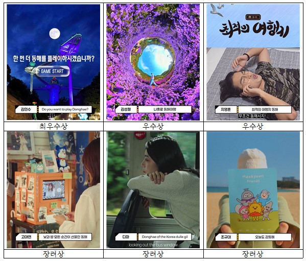 ▲ 동해시가 지난 7월부터 9월까지 진행된 2025년 '동해를 담다' 숏폼 공모전에서 최우수상 1편, 우수상 2편, 장려상 3편 등 총 6편의 수상작을 선정했다. ⓒ동해시 ▲ 동해시가 지난 7월부터 9월까지 진행된 2025년 '동해를 담다' 숏폼 공모전에서 최우수상 1편, 우수상 2편, 장려상 3편 등 총 6편의 수상작을 선정했다. ⓒ동해시