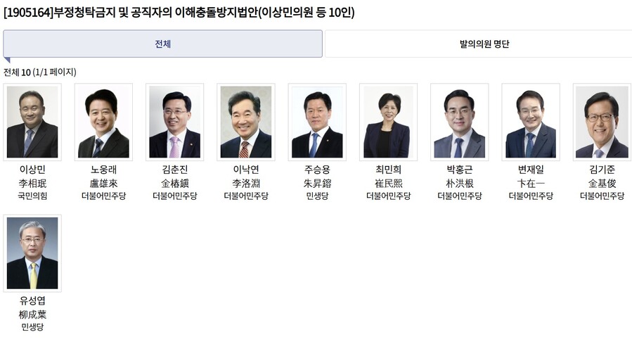 ▲ 2013년 최민희 더불어민주당 의원이 공동 발의자로 나섰던 '부정청탁금지 및 공직자의 이해충돌방지법안'. ⓒ국회 의안정보시스템