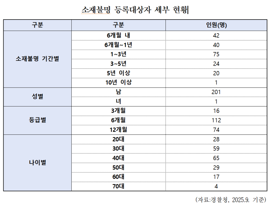 ▲ ⓒ한병도 의원실