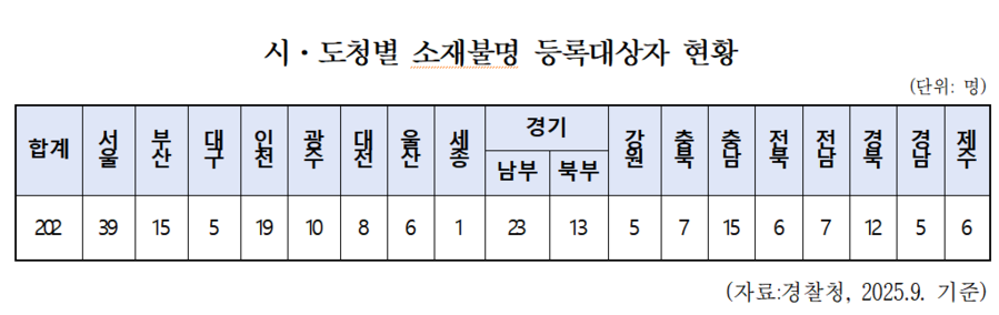 ▲ ⓒ한병도 의원실