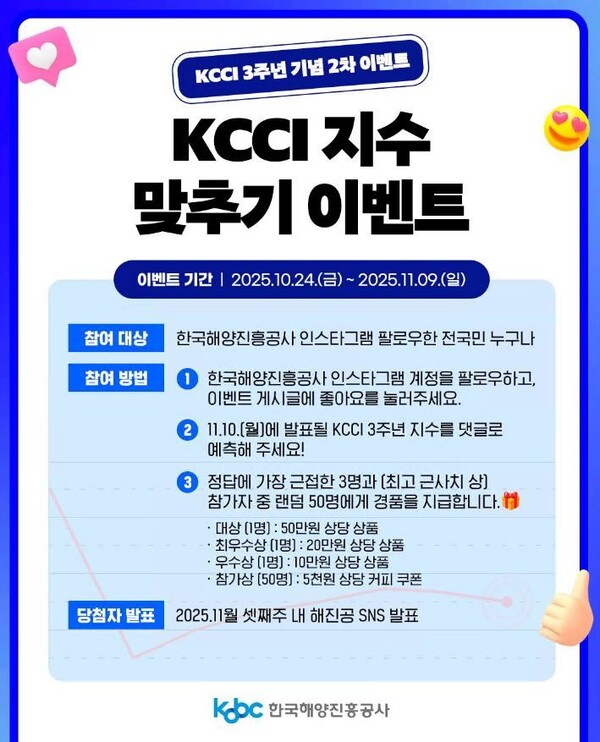 ▲ KCCI 종합지수 예측대회 포스터.ⓒ한국해양진흥공사