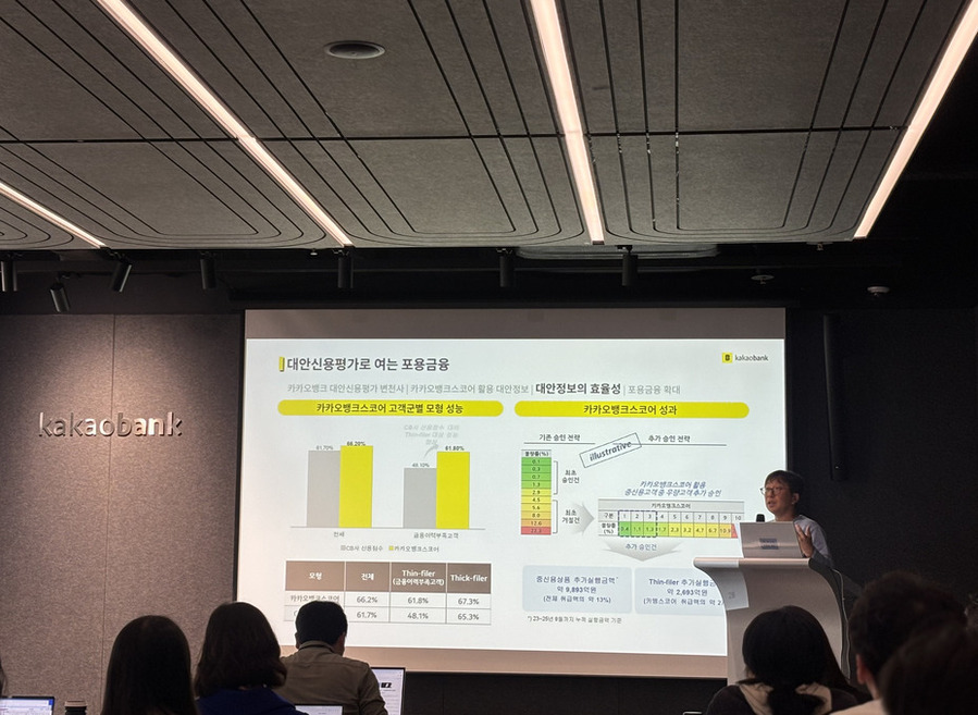 ▲ 지난 29일 서울 여의도에 위치한 파크원 카카오뱅크 회의장에서 조진현 신용리스크모델링팀장이 카뱅스코어와 카플스코어 기술 개발 과정을 설명하고 있는 모습. ⓒ곽예지 기자