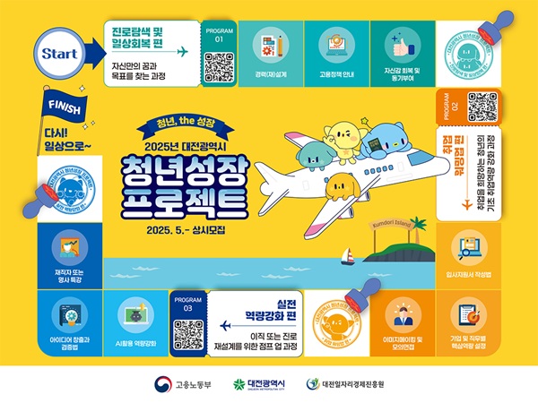 ▲ 대전시가 추진하는‘청년성장프로젝트’, 청년과 소상공인 함께 성장한다 홍보물.ⓒ대전시