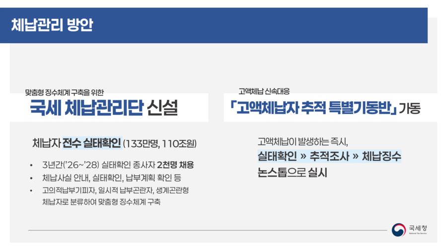 ▲ 임광현 국세청장. ⓒ국세청