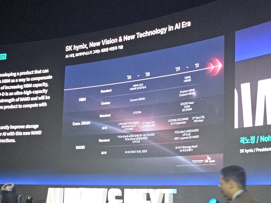 ▲ SK하이닉스가 3일 오전 서울 강남구 삼성동 코엑스에서 열린 SK AI 서밋 기조 연설에서 발표한 제품 개발 로드맵.ⓒ윤아름 기자