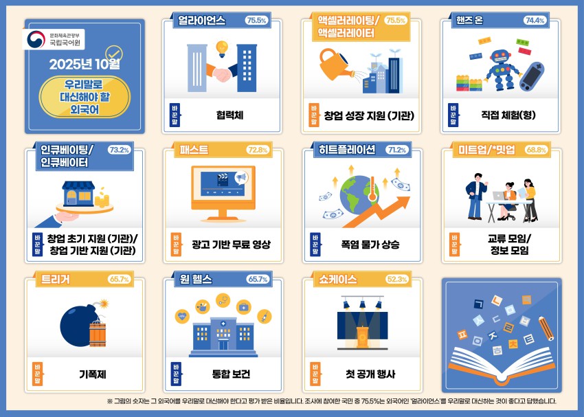 ▲ 쉬운 우리말로 바꾸어 사용해야 할 외국어.ⓒ문체부