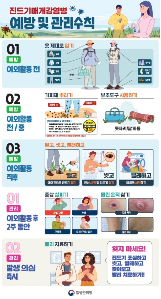 ▲ 10~11월 털진드기 급증에 따른 예방수칙 안내문ⓒ평택시 제공