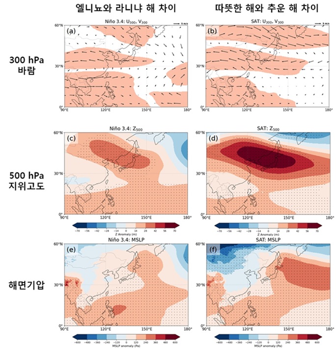 ▲ 엘니뇨와 라니냐 해, 양과 음의 기온 평년편차 해 간 기상장의 차이 이미지.ⓒ이화여대