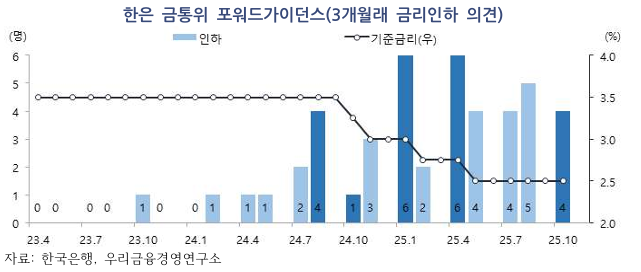 ▲ ⓒ우리금융경영연구소