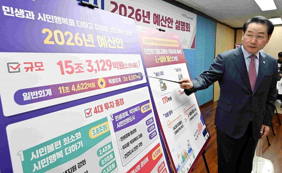 ▲ 유정복 인천시장이 4일 인천시청 브리핑룸에서 2026년 예산안에 대해 조목조목  설명하고 있다.ⓒ인천시 제공