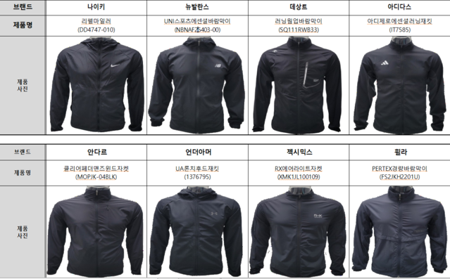 ▲ 시험 대상 러닝 재킷 8종. ⓒ한국소비자원