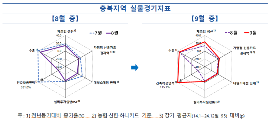 ▲ ⓒ한국은행 충북본부