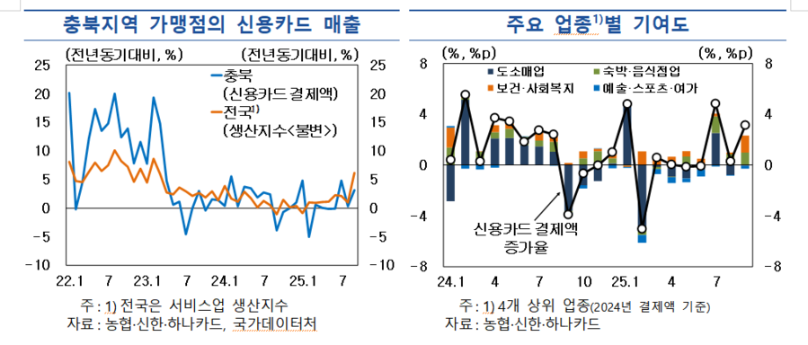 ▲ ⓒ한국은행 충북본부