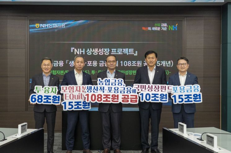▲ ⓒNH농협금융