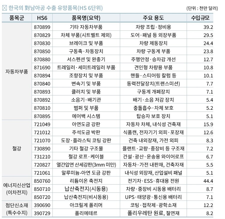▲ ⓒ한국무역협회