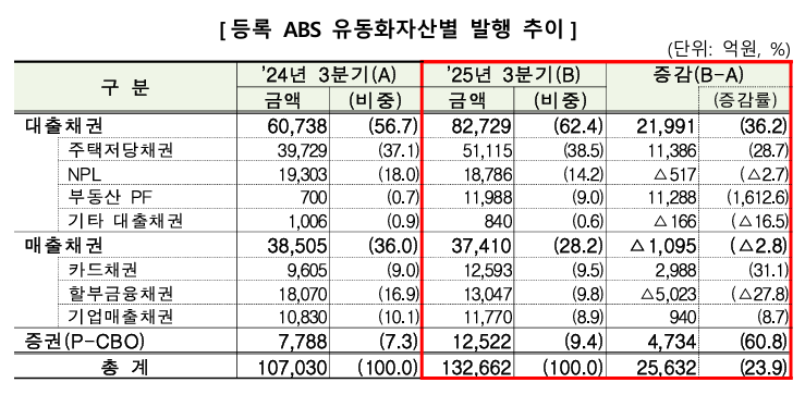 ▲ ⓒ금융감독원