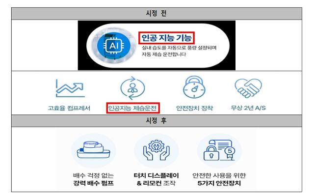 ▲ 센서 기반 제습 기능을 AI 기능으로 과장한 'AI 워싱' 사례. ⓒ 공정거래위원회