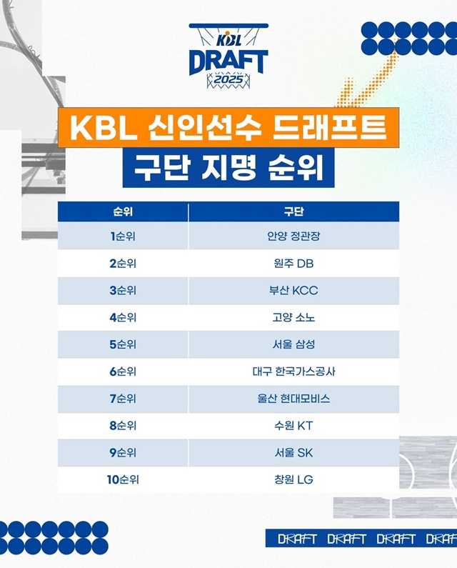 ▲ 2025 KBL 신인선수 드래프트 구단 지명순위. 사진=KBL 인스타그램 갈무리. 251107 ⓒkbl_official