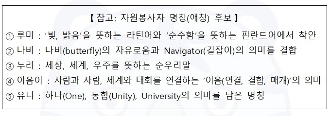 ▲ 자원봉사자 명칭(애칭) 후보.ⓒ2027 충청 유니버시아드대회 조직위원회