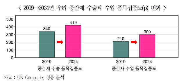 ▲ ⓒ한국경영자총협회