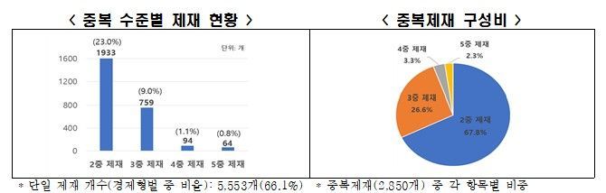 ▲ ⓒ한국경제인협회