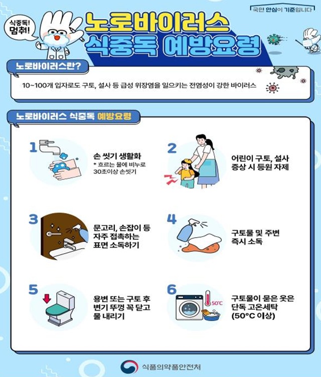 ▲ 식품의약품안전처의 식중독 예방 안내문. ⓒ경기도 제공