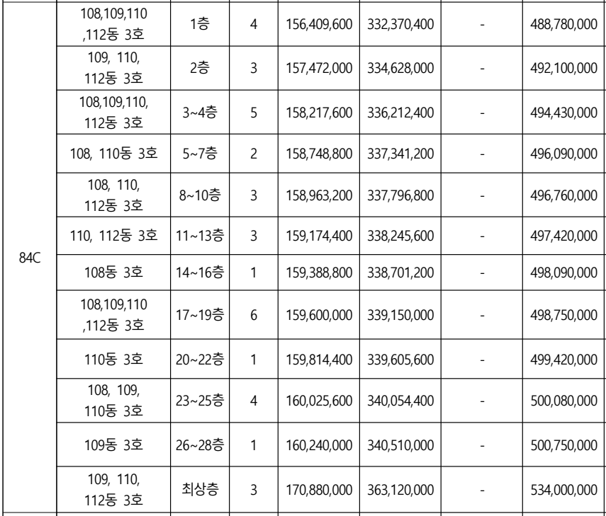 ▲ 단지 분양가격표ⓒ입주자모집공고
