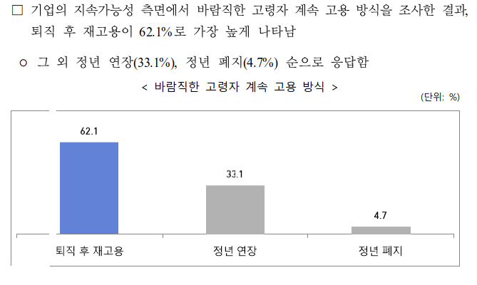 ▲ 중견기업 계속 고용 현황 조사 결과 보고서 ⓒ한국중견기업연합회