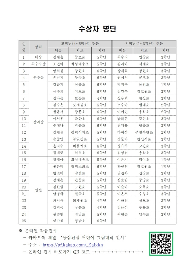 ▲ '농심천심(農心天心) 경기도 어린이 그림 그리기 대회' 수상자 명단. ⓒ경기농협 제공