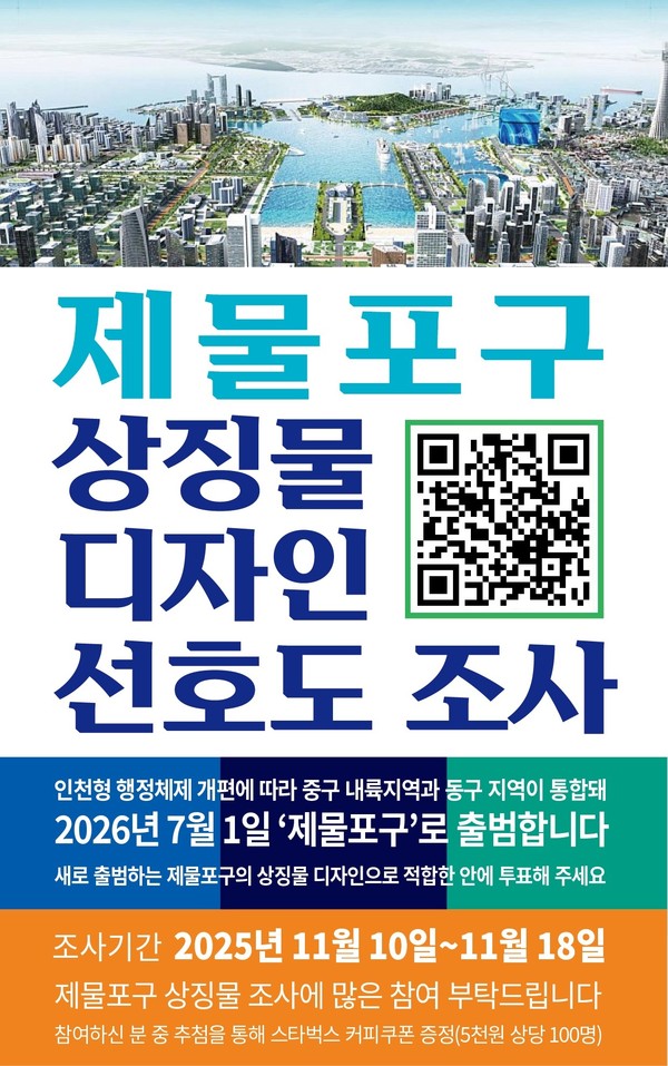 ▲ 제물포구 상징물 디자인 선호도 조사 안내 포스터 ⓒ 인천 중구 제공