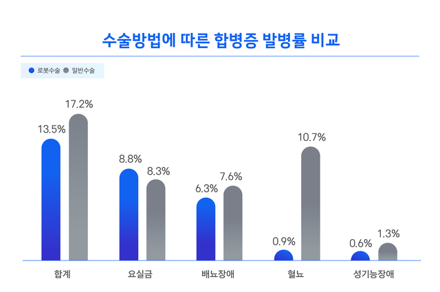 ▲ ⓒ삼성화재