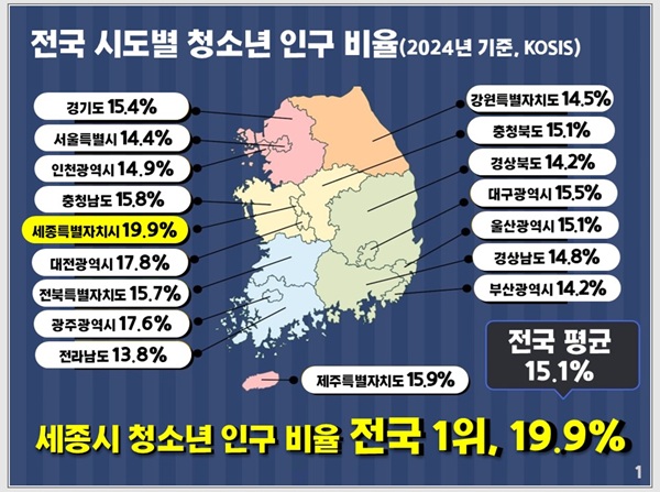 ▲ ⓒ세종시의회