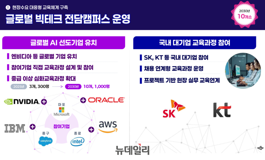 ▲ 11일 서울시가 공개한 청년취업사관학교 2.0 계획 일부