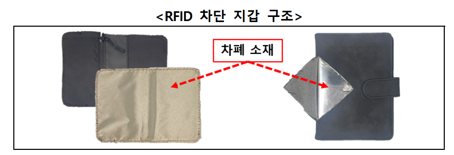 ▲ ⓒ한국소비자원