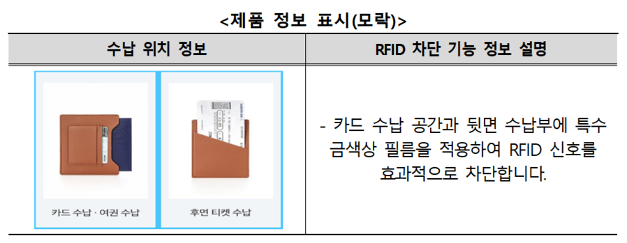 ▲ ⓒ한국소비자원