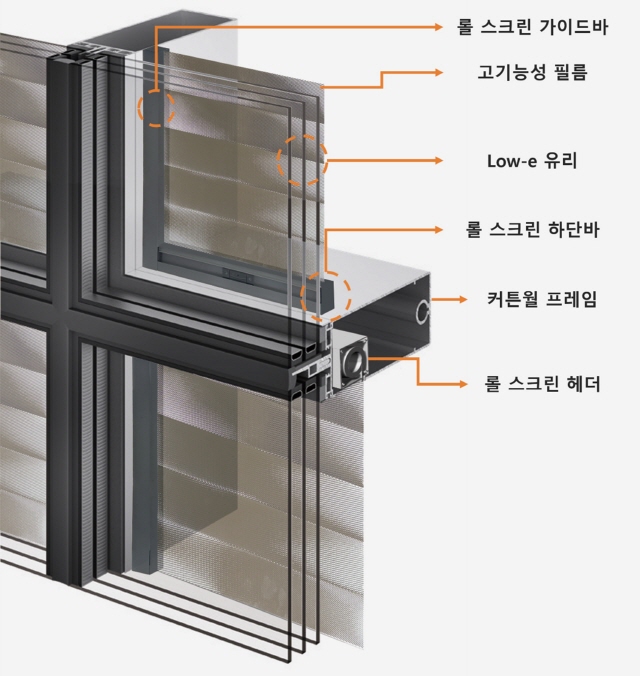 ▲ HDC현대산업개발이 개발한 창호기술 개념도ⓒHDC현대산업개발