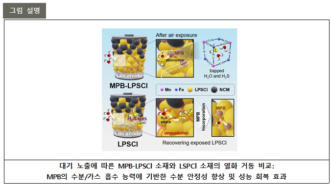 ▲ 왼쪽부터 이상민교수님, 조창신교수님, 고수민씨, 정혜빈씨.ⓒ포스텍