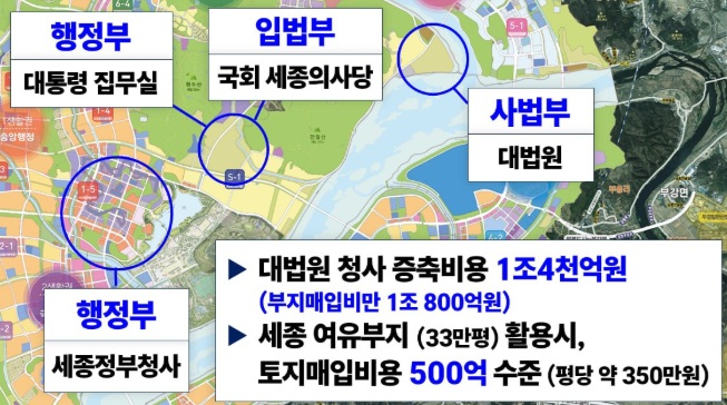 ▲ 행정수도 완성 구상도.ⓒ황운하 의원