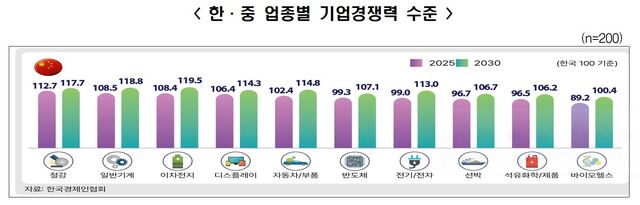 ▲ ⓒ한국경제인협회