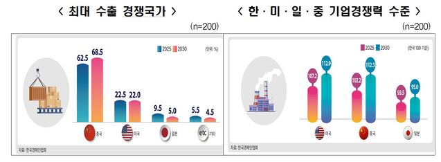 ▲ ⓒ한국경제인협회