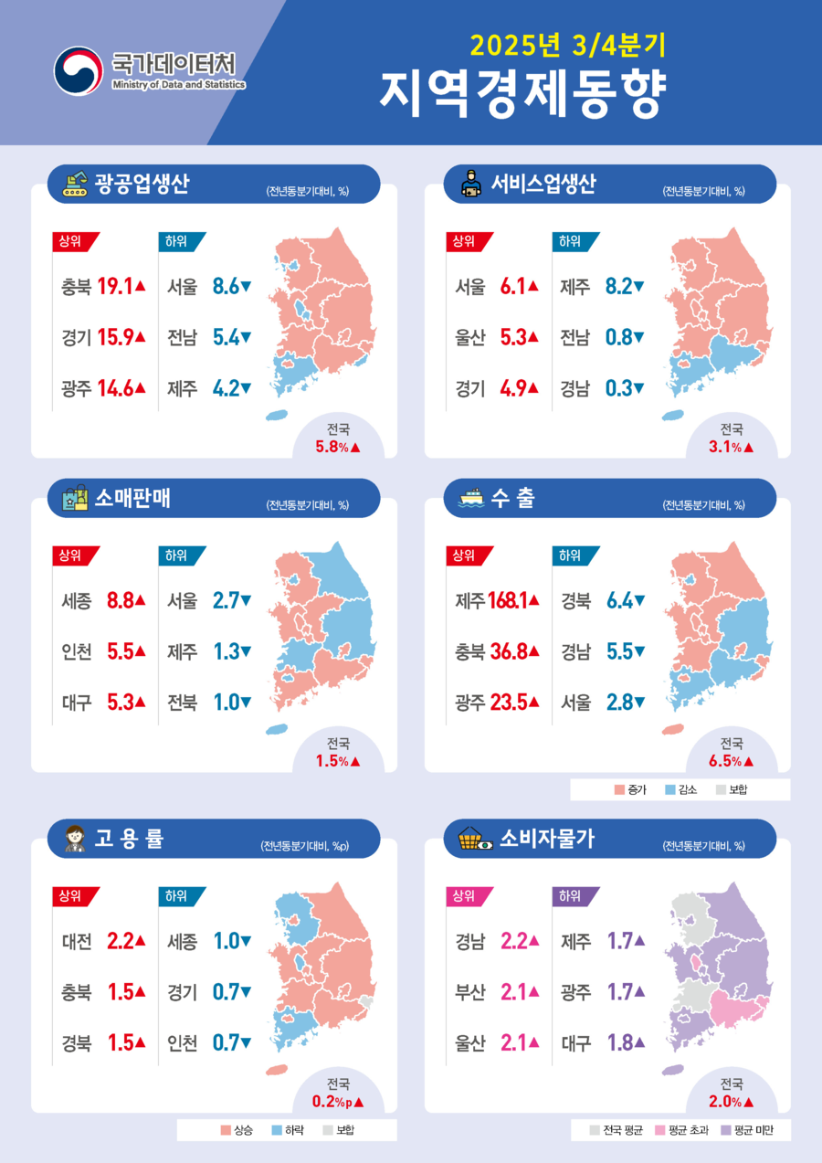 ▲ '2025년 3분기 지역경제동향'. ⓒ국가데이터처