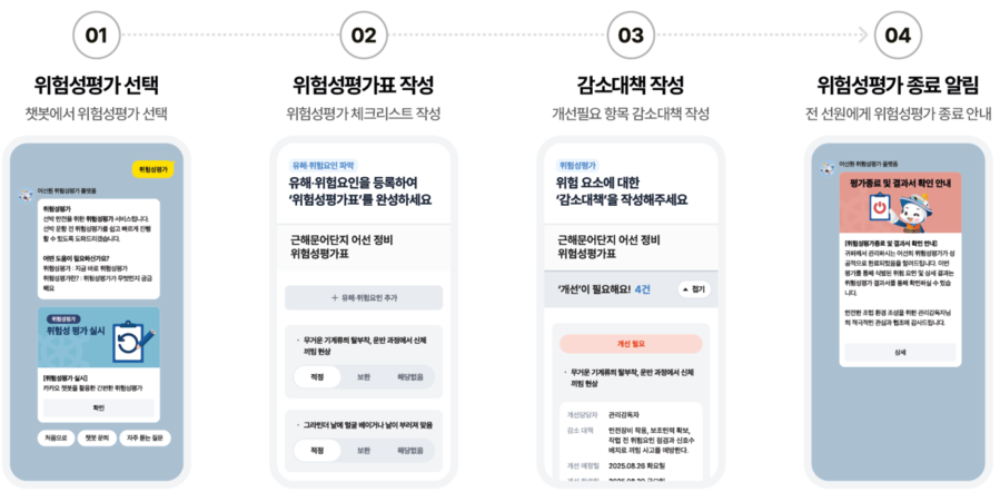 ▲ 카카오 챗봇 기반 ‘어선원 위험성평가 플랫폼’의 사용자 화면 개념도. ⓒ한국해양교통안전공단