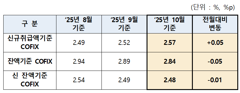 ▲ ⓒ은행연합회