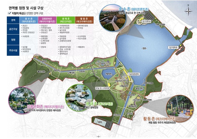 ▲ 2026년 지방이양사업 선정 마스터플랜. ⓒ강릉시