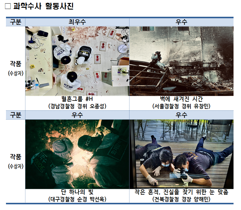 ▲ 과학수사 활동사진. ⓒ경찰청